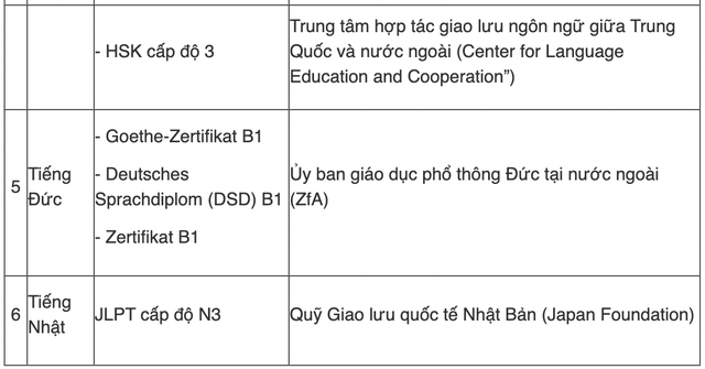 Trường hợp nào được miễn thi ngoại ngữ THPT 2023? ảnh 2