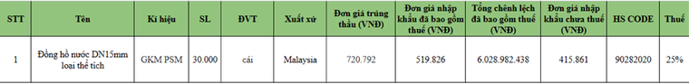 SAWACO: Bất thường trong gói thầu mua đồng hồ cấp nước? ảnh 3