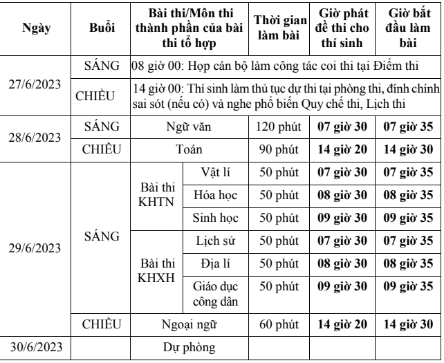 Chính thức có chi tiết lịch thi tốt nghiệp THPT 2023 ảnh 1