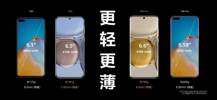 Huawei P50 và P50 Pro đã được ra mắt, những nâng cấp đang chú ý trên flagship mới của Huawei ảnh 6