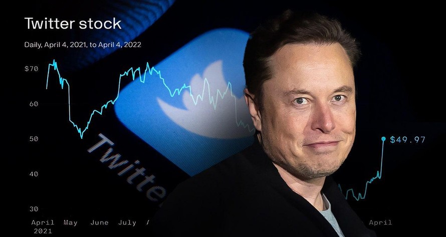 Cổ phiếu Twitter bị tạm ngừng giao dịch trước thương vụ mua lại của tỷ phú E. Musk