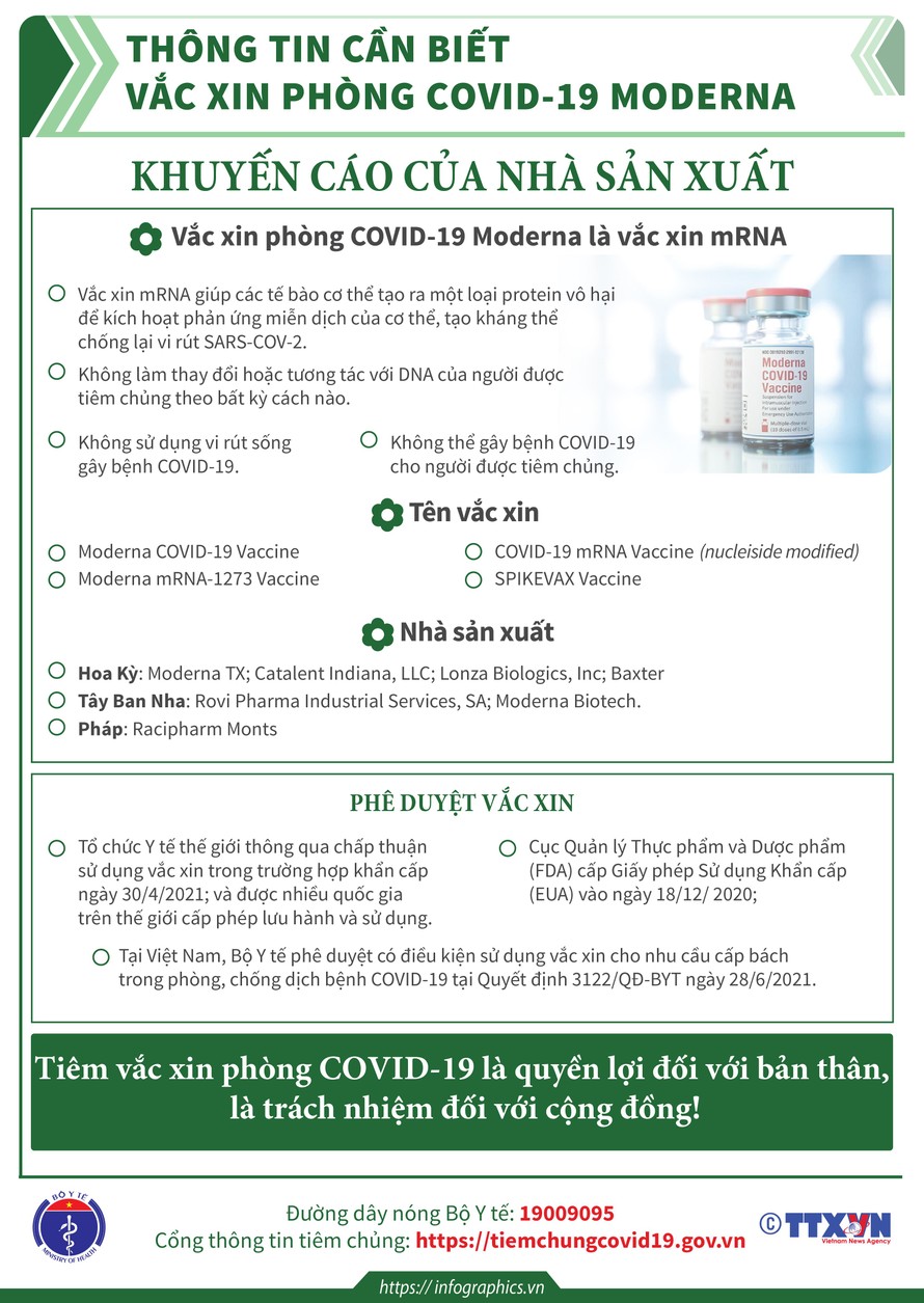 Thông tin cần biết về vắc-xin phòng COVID-19 Moderna
