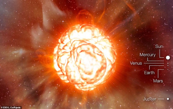 Ảnh đồ họa cho thấy ngôi sao đỏ khổng lồ khi phát nổ được so sánh với các thiên thể trong Hệ Mặt trời - chỉ như những chấm nhỏ - Ảnh đồ họa từ ESO