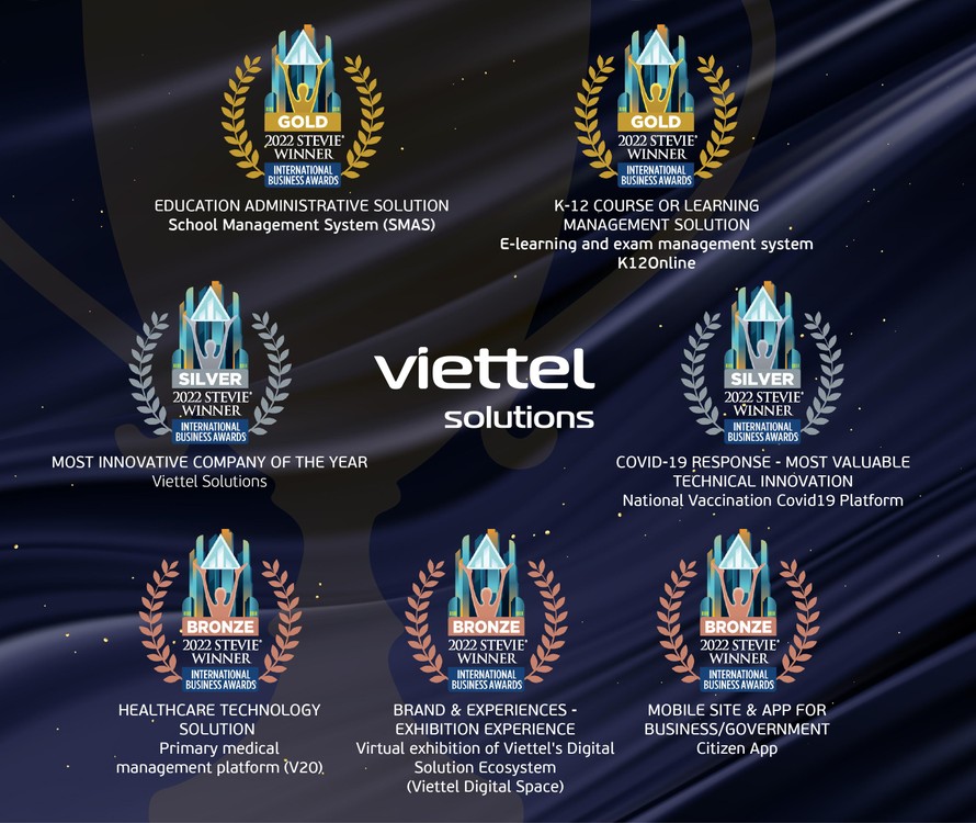 Viettel Solutions thắng 7 hạng mục tại Giải thưởng Kinh doanh Quốc tế 2022