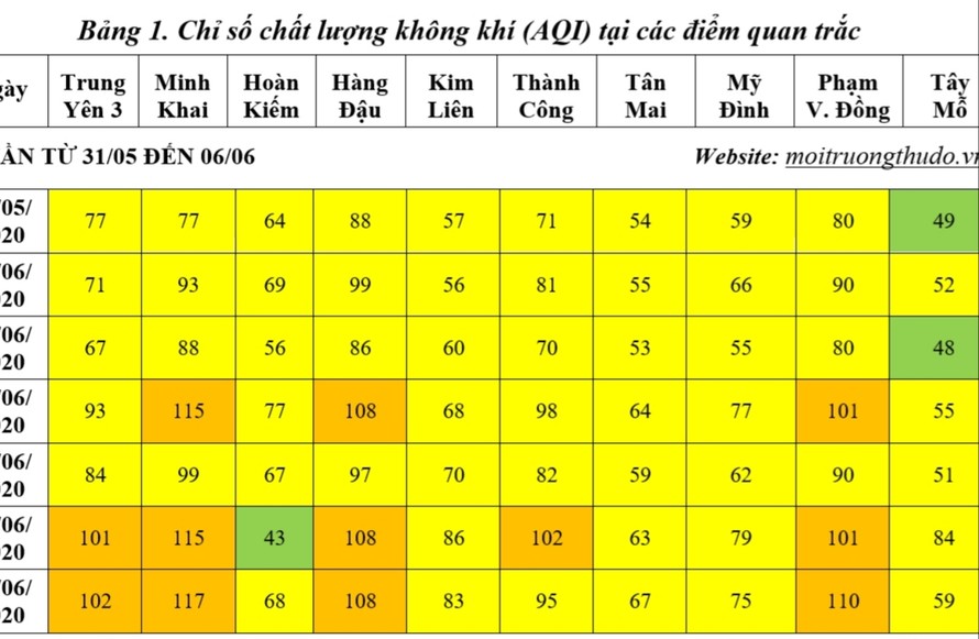 Do ảnh hưởng của khói rơm rạ, chất lượng không khí ở Hà Nội ở mức kém