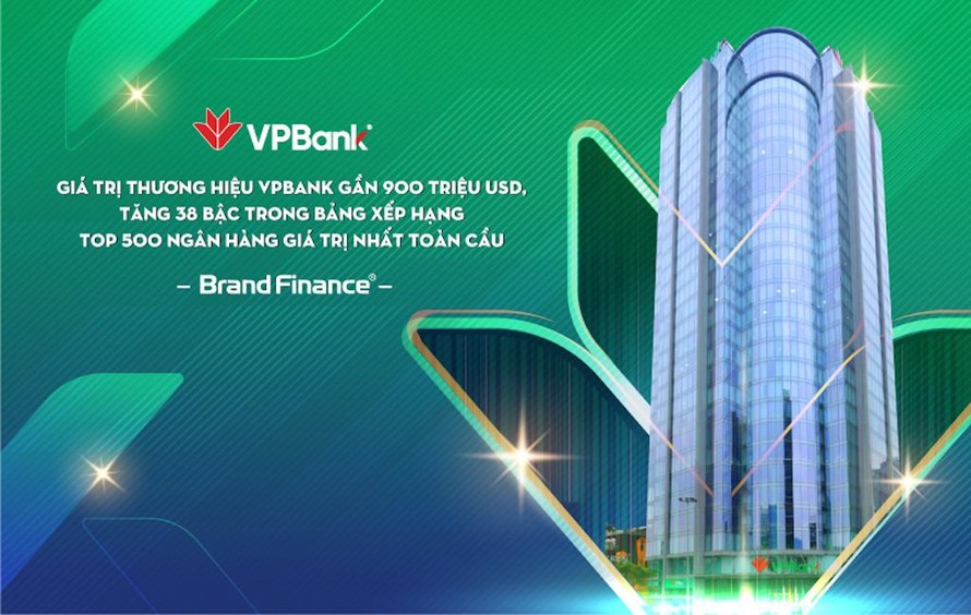 Giá trị thương hiệu VPBank tăng 38 bậc trong bảng xếp hạng 500 ngân hàng giá trị nhất toàn cầu