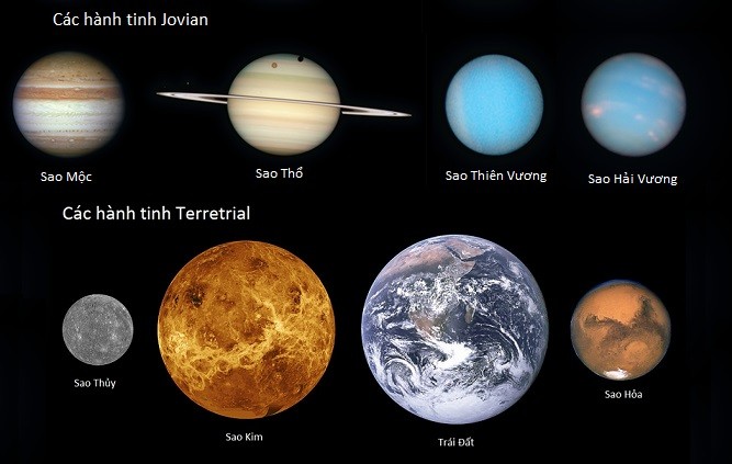 Sự tương đồng giữa các hành tinh Terrestrial và Jovian