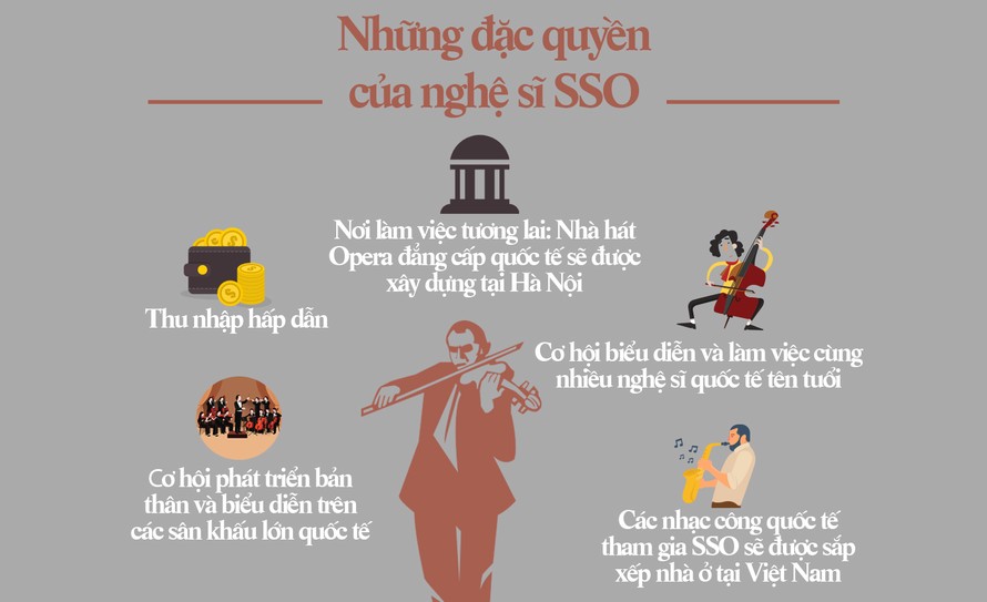 Infographic: Nhiều giám khảo quốc tế sẽ đánh giá tài năng âm nhạc cổ điển Việt Nam