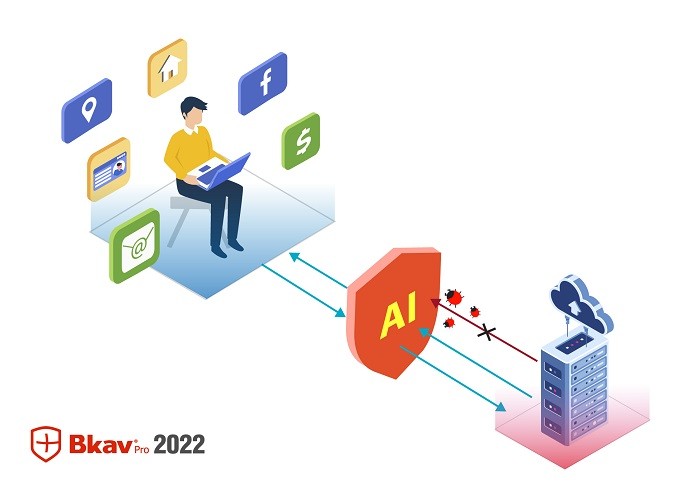 Bkav 2022 dùng AI chống mất cắp dữ liệu cá nhân