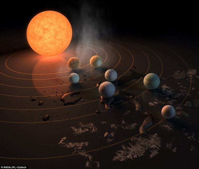 7 hành tinh mới có kích thước như trái đất cùng nhiệt độ không quá khắc nghiệt, dao động từ 0 đến 100 độ C. Ảnh: NASA.
