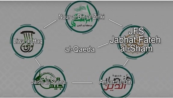 Liên minh Heyat Tahrir Al-Sham hình thành từ al Qaeda và 4 tổ chức nhỏ khác.