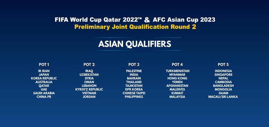 Bốc thăm chia bảng vòng loại thứ hai World Cup 2022 khu vực châu Á