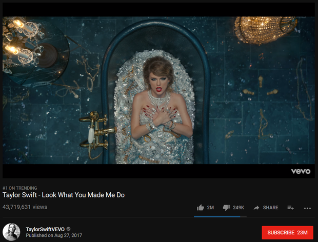 Số lượt xem MV "Look What You Made Me Do" vẫn đang tăng mạnh với lúc đạt đỉnh là tận 3 triệu view/ngày (Trong ảnh là số lượt xem tính đến 10h sáng nay 29/8)