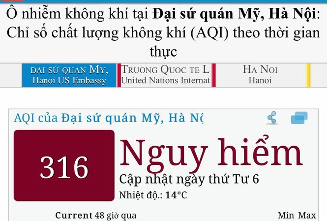 Ô nhiễm không khí nghiêm trọng đang diễn ra tại thủ đô Hà Nội cũng như toàn miền Bắc.
