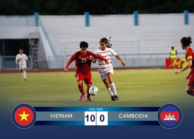 Đội tuyển nữ Việt Nam ra quân bằng thắng lợi 10-0 trước Campuchia.