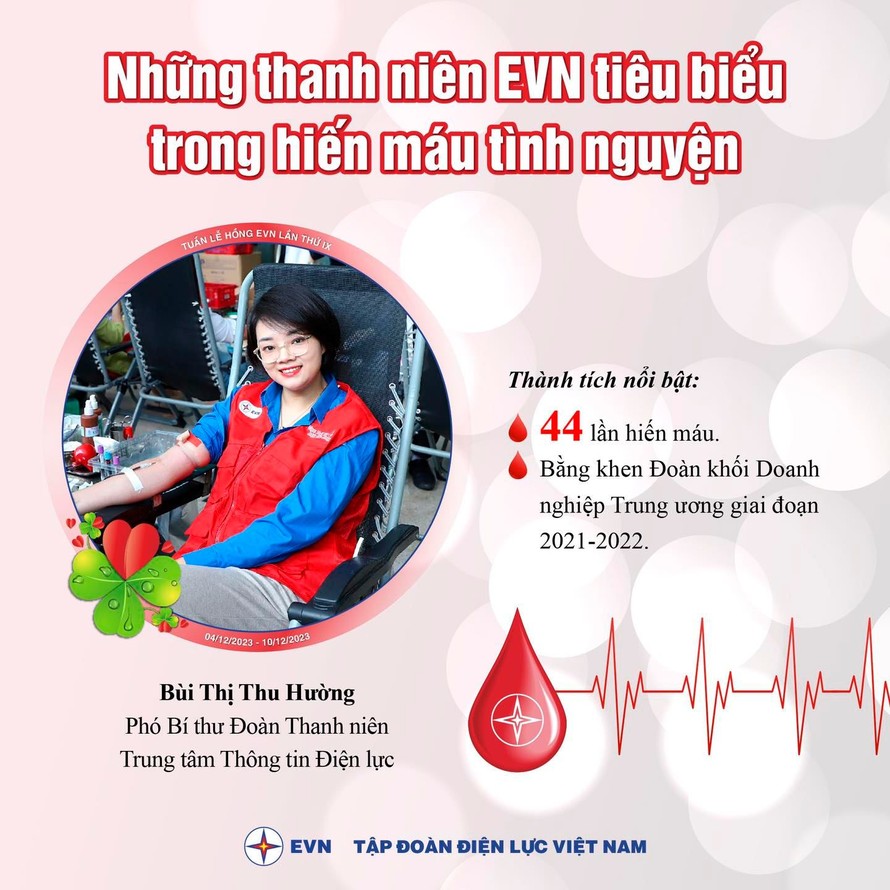 Chương trình Tuần lễ hồng EVN lần thứ IX hiến tặng 9.869 đơn vị máu