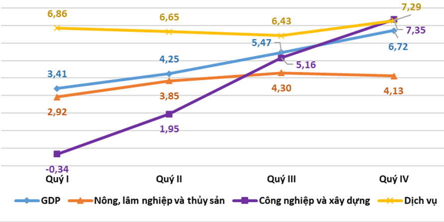 Nhiều điểm sáng kinh tế-xã hội của Việt Nam trong năm 2023
