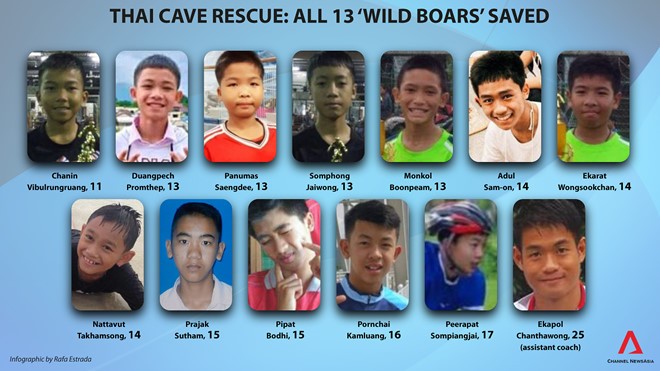 toàn bộ đội bóng Thái Lan mắc kẹt trong hang đã được giải cứu.