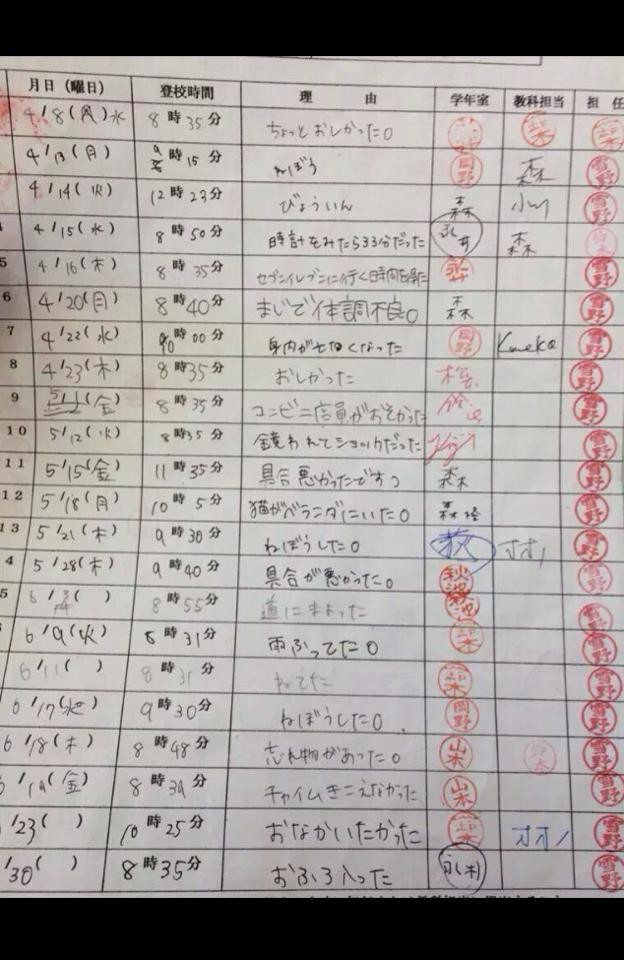 Sự trung thực của học sinh Nhật chỉ qua một bức ảnh